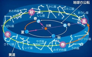 2013年11月黄道吉日(阳历2013年11月)